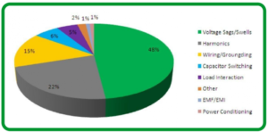powerquality - ELECTRICAL & INDUSTRIAL SUPPLIER - SYSTEM INTEGRATOR - SERVICE & MAINTENANCE SUBCONTRACTOR