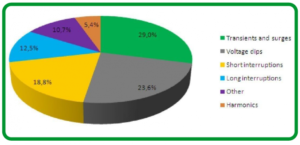 Power Quality 2 PT SARANA ENERGI INVESTAMA powerquality1 - ELECTRICAL & INDUSTRIAL SUPPLIER - SYSTEM INTEGRATOR - SERVICE & MAINTENANCE SUBCONTRACTOR