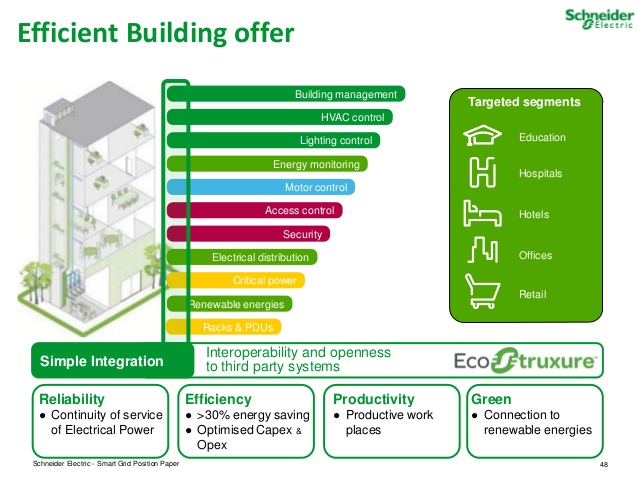 Bas2 - electrical & industrial supplier - system integrator - service & maintenance subcontractor