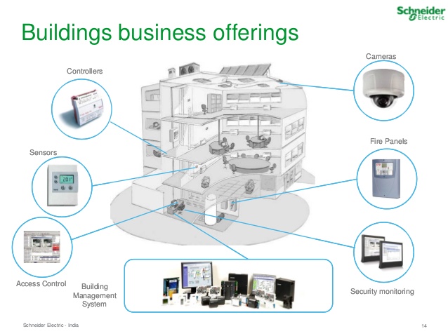 Bms 1 - electrical & industrial supplier - system integrator - service & maintenance subcontractor