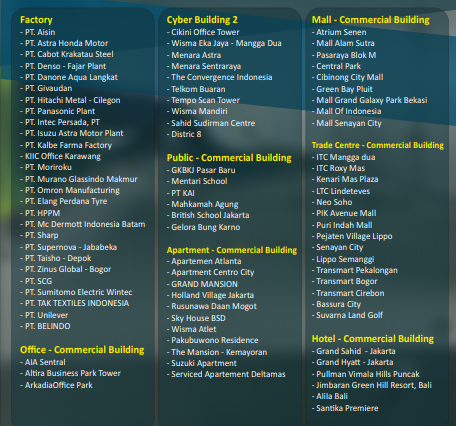 clients - ELECTRICAL & INDUSTRIAL SUPPLIER - SYSTEM INTEGRATOR - SERVICE & MAINTENANCE SUBCONTRACTOR