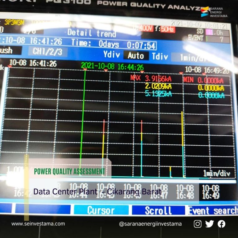 Power Quality Assessment Data Center – Cikarang Barat