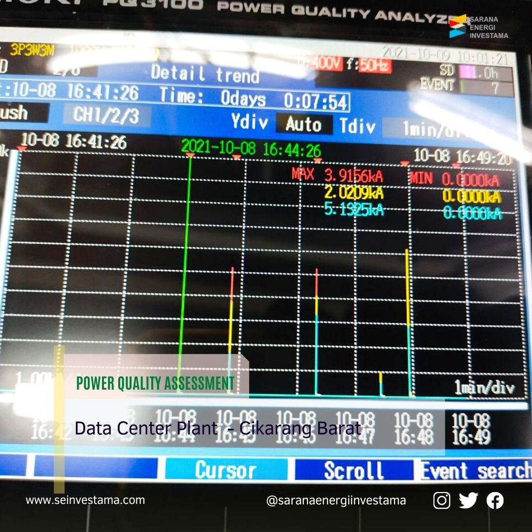 Power Quality Assessment