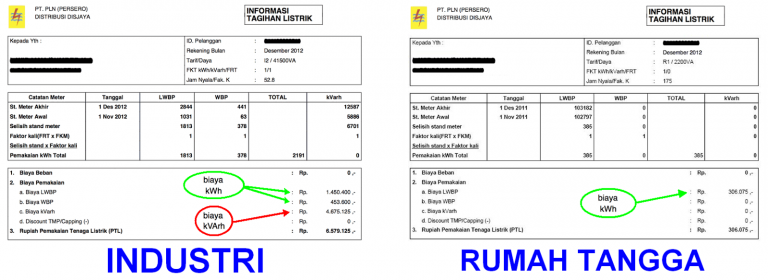 Kena Denda Kvar ? Cek Nilai kVAR Anda
